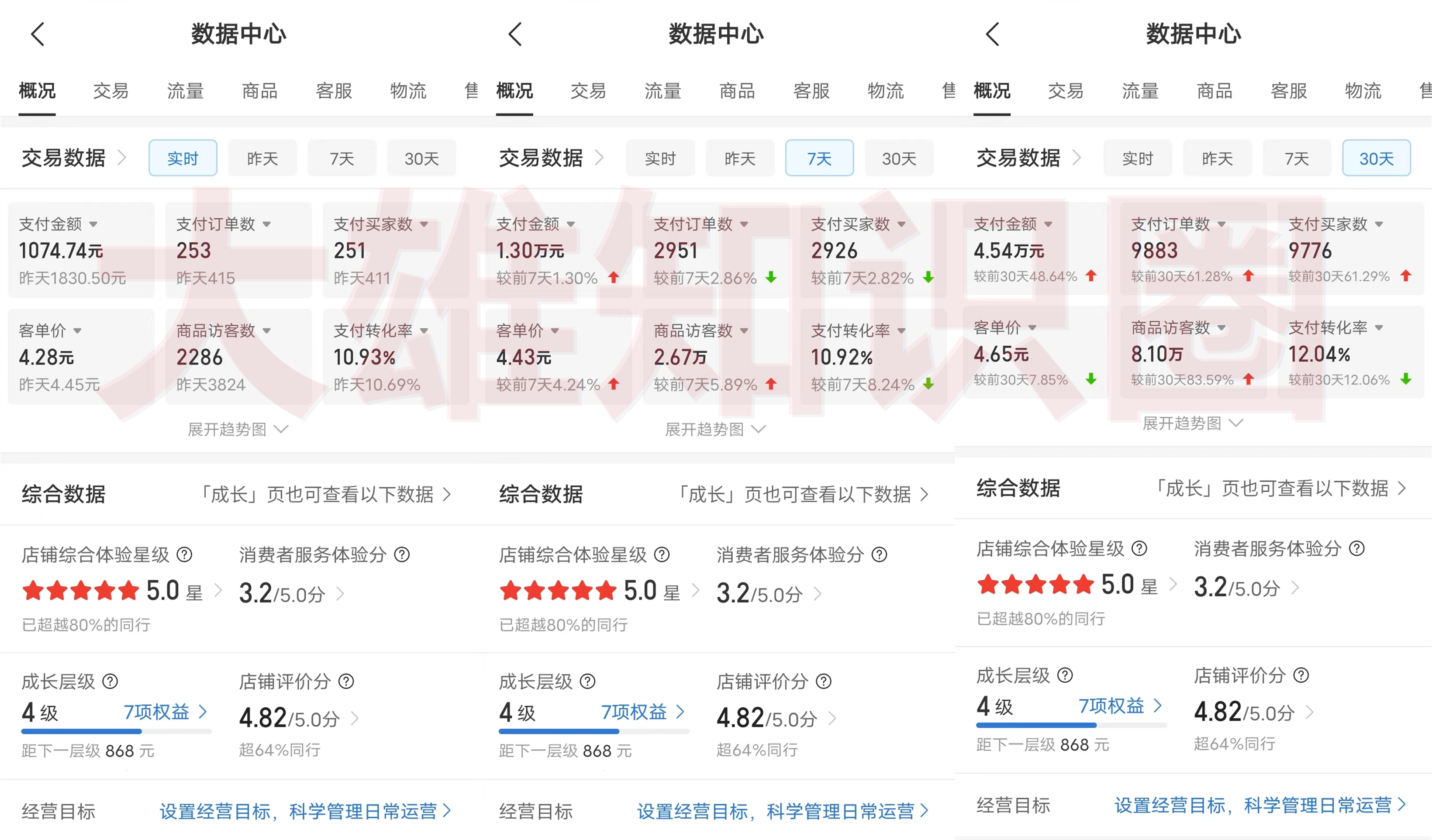 拼多多虚拟店，电脑挂机自动发货，单店日利润100-1000+，长久稳定新手首选项目，可批量放大操作插图1