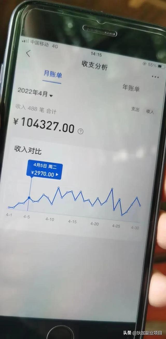 疫情当下，做什么副业好？-聚英社副业网