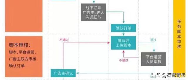 抖音算法及商业合作流程 分享（硬通干货）保存才是硬道理插图6