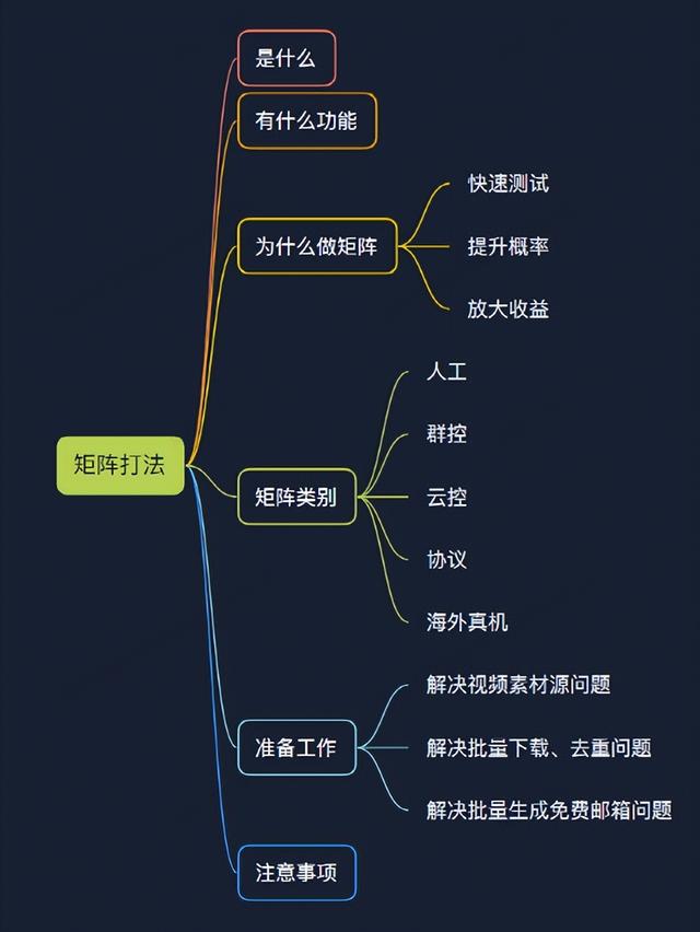 手机群控如何赚钱（TikTok怎么群控批量操作）-聚英社副业网