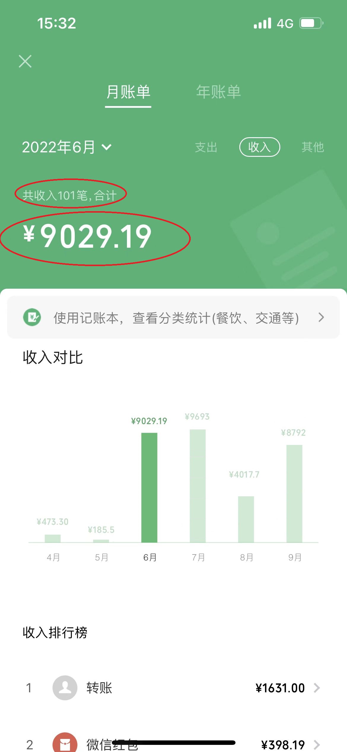 【副业项目4208期】一篇文章让我躺赚5000多元，小白零成本复制粘贴一样可以月入5000+插图1