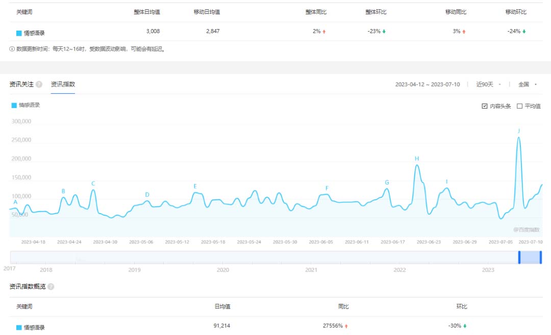 【副业项目6693期】拆解短视频情感号引流变现项目，视频版一条龙大解析分享给你-聚英社副业网