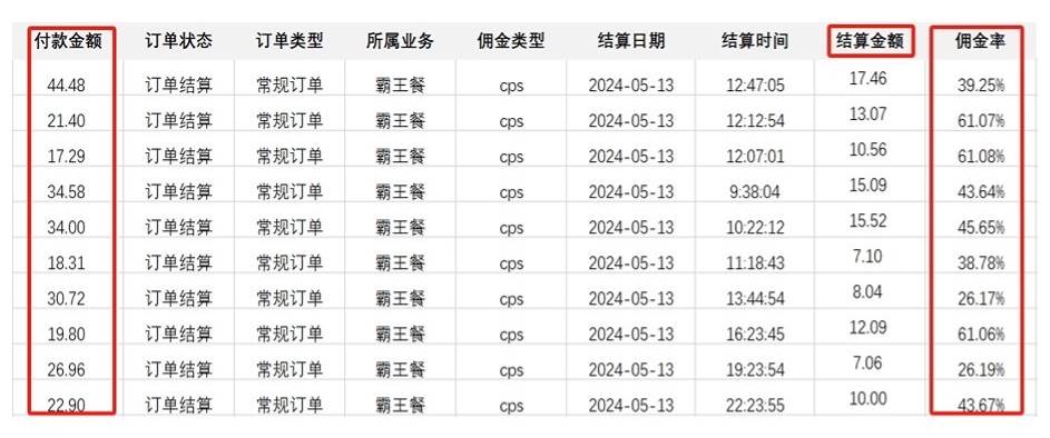 外卖霸王餐 CPS超高佣金，自用省钱，分享赚钱，2024蓝海创业新风向插图1